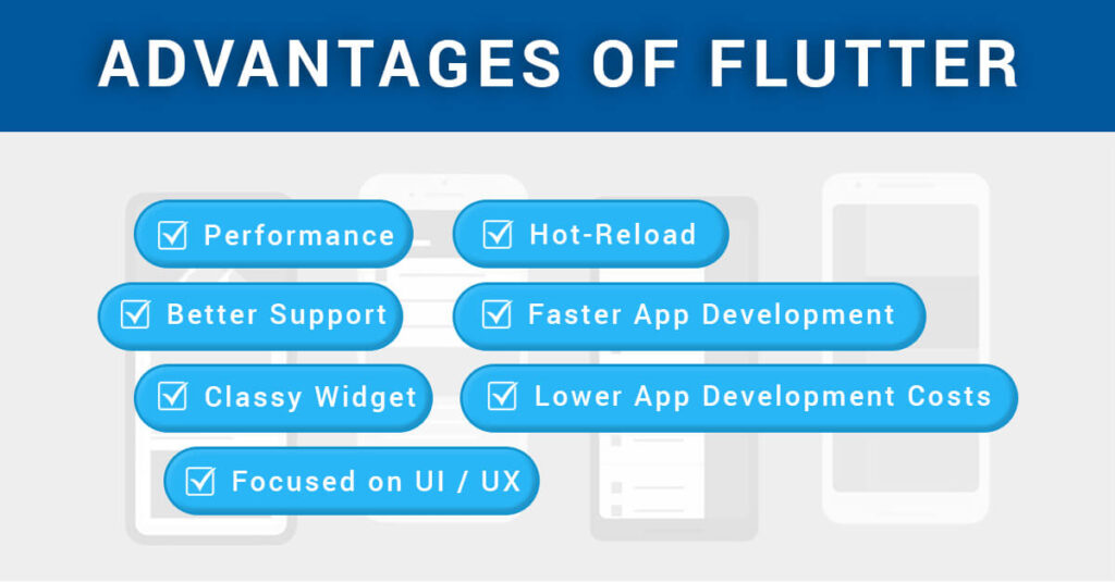 A To Z Of Flutter App Development The Best Guide For Entrepreneurs