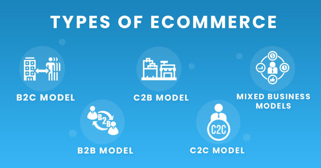 Types of Ecommerce Business Models and how to find your Business niche ...