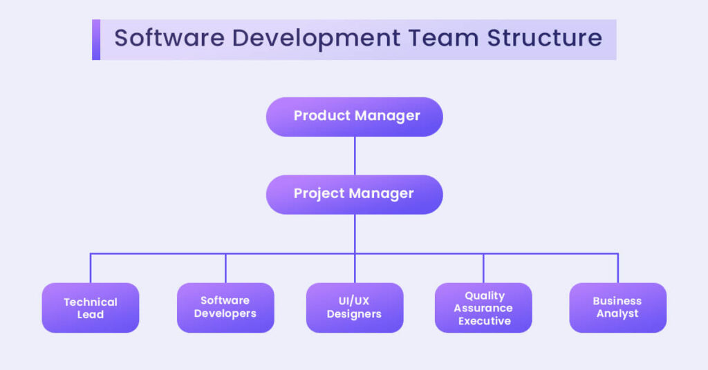 Building An Effective Software Development Team: A Complete Guide ...