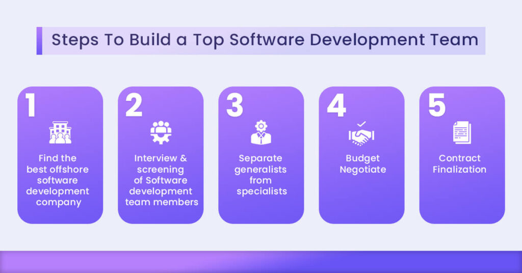 Building an Effective Software Development Team: A Complete Guide ...