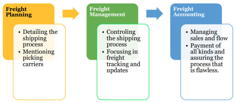 what-is-freight-management-system-features-benefits-cost-prismetric