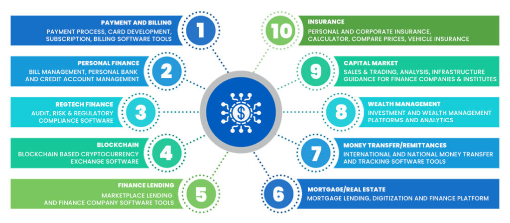 A Guide to Fintech Startup That Won’t Disappoint You - Prismetric