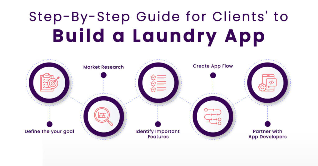 laundry value app