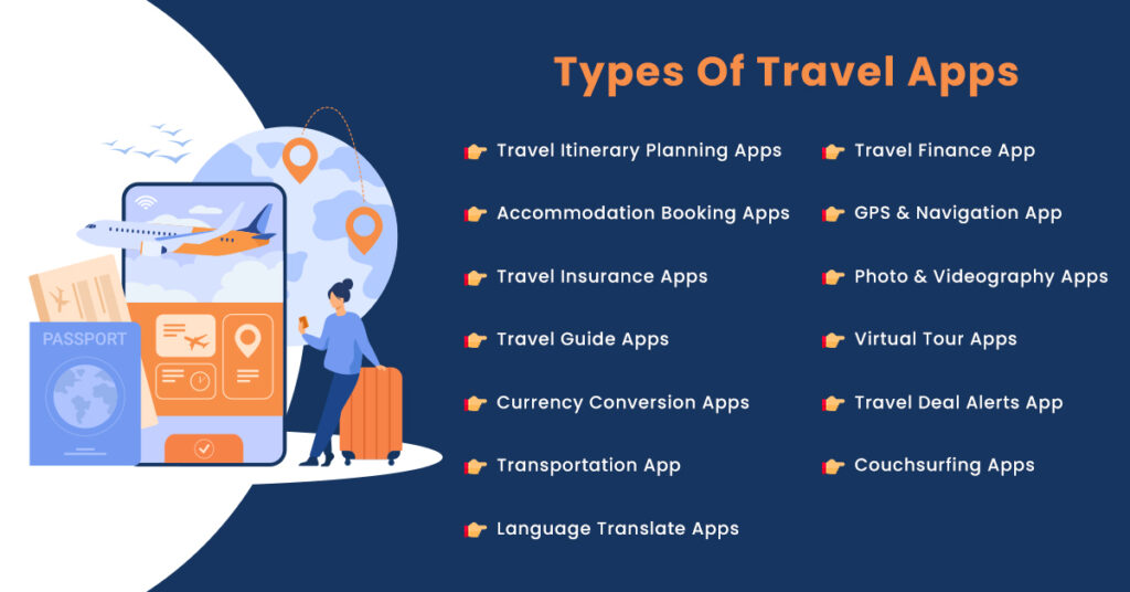 who uses travel apps