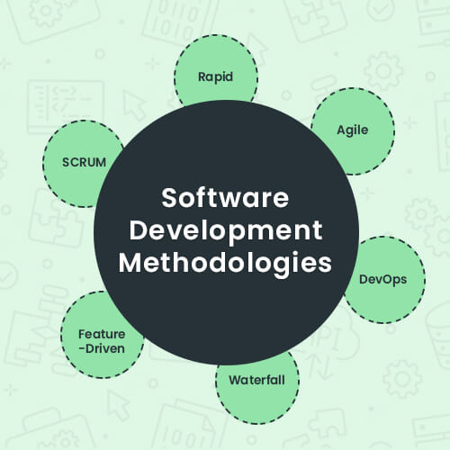 Demystifying Software Development Methodologies: A Client’s Guide