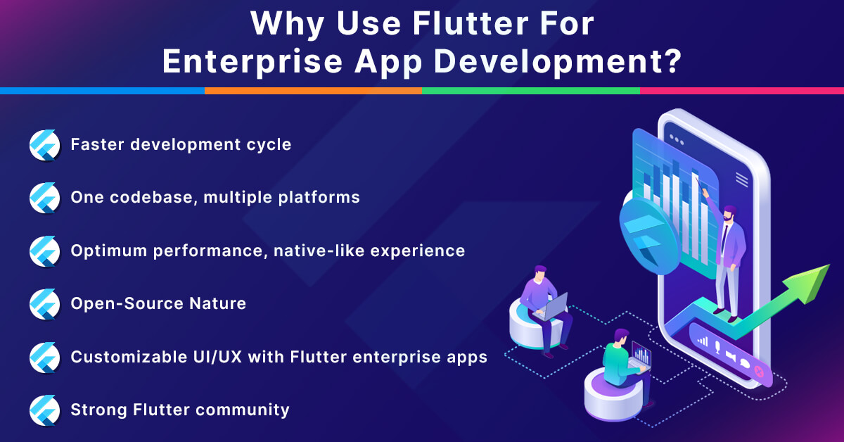 Flutter For Enterprise App Development 2024 Guide